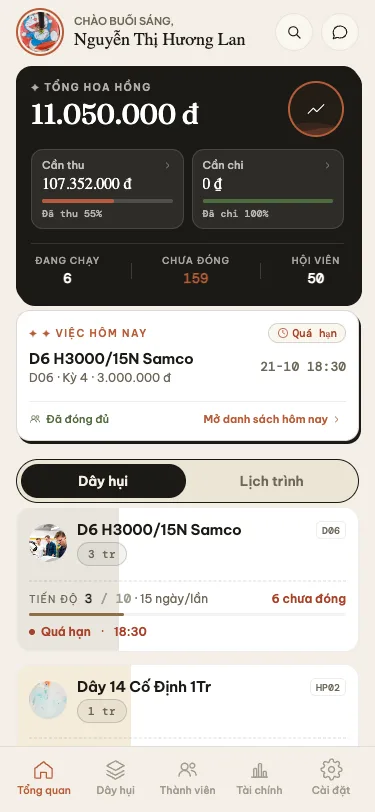 Màn hình Tổng quan với các khối chỉ số KPI