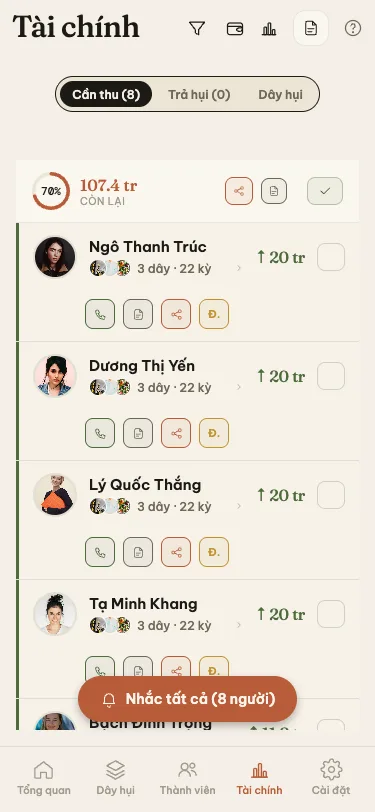 Màn hình Tổng quan Tài chính