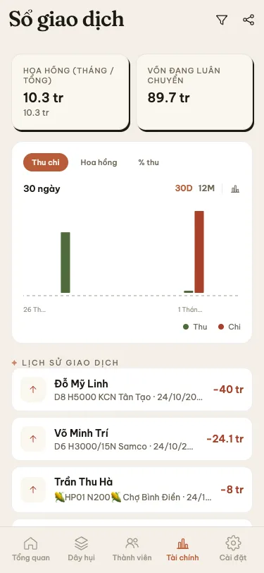 Danh sách con nợ và công cụ gửi nhắc nợ